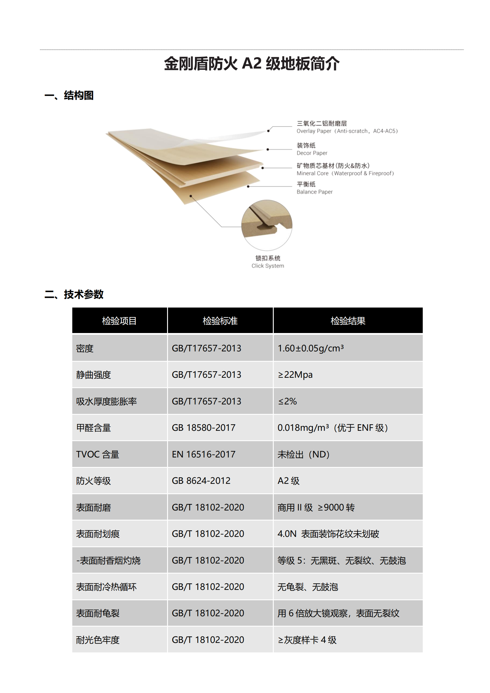 金刚盾A2级防火地板-性能介绍